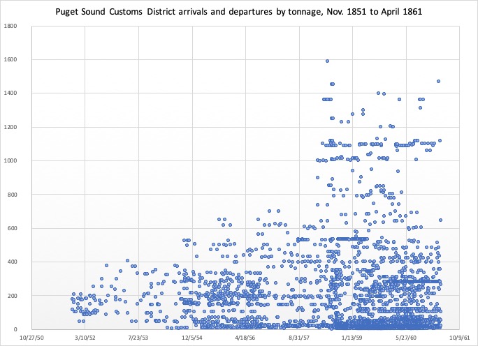 Fraga-Princeton-WavesOfInk-Tonnage