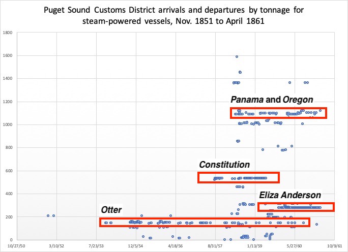 Fraga-Princeton-WavesOfInk-TonnageSteamersAnnotated