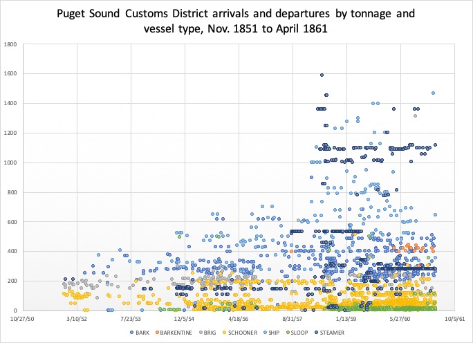 Fraga-Princeton-WavesOfInk-TonnageVesselType